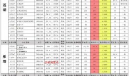 cfm7月活动最新爆料